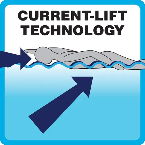 Oznaczenie Current-Lift Technology™