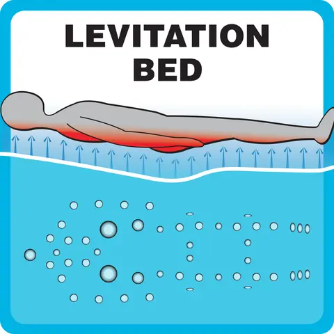 Oznaczenie Levitation Bed™