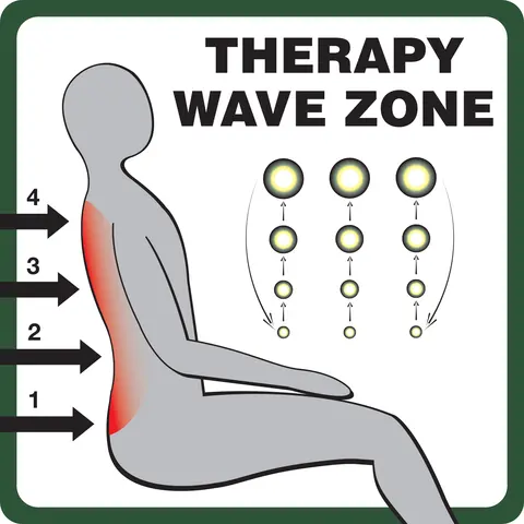 Oznaczenie Therapy Wave Zone™